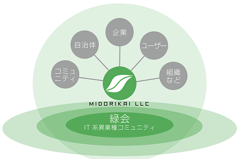 活動理念